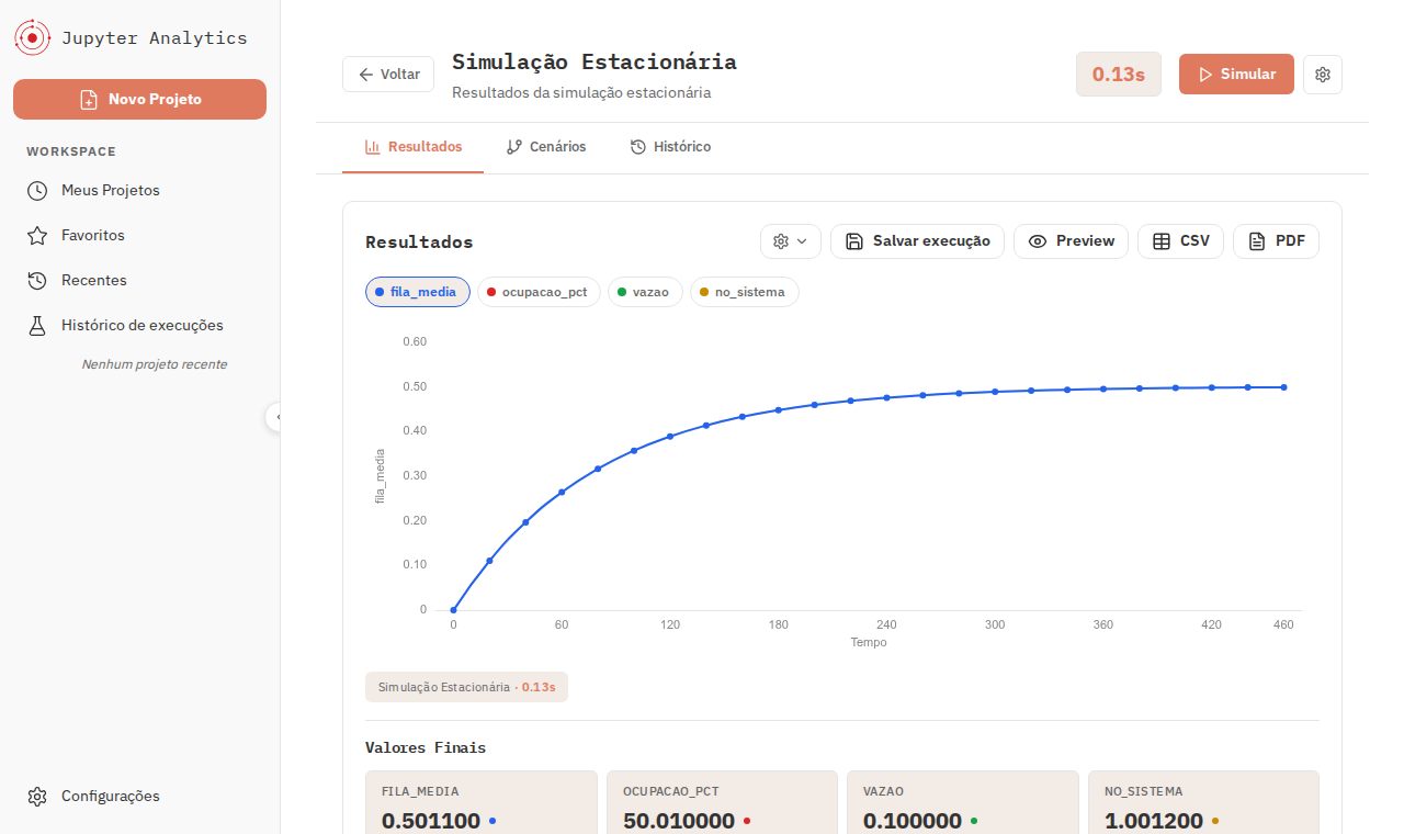 A tela de análise com os resultados