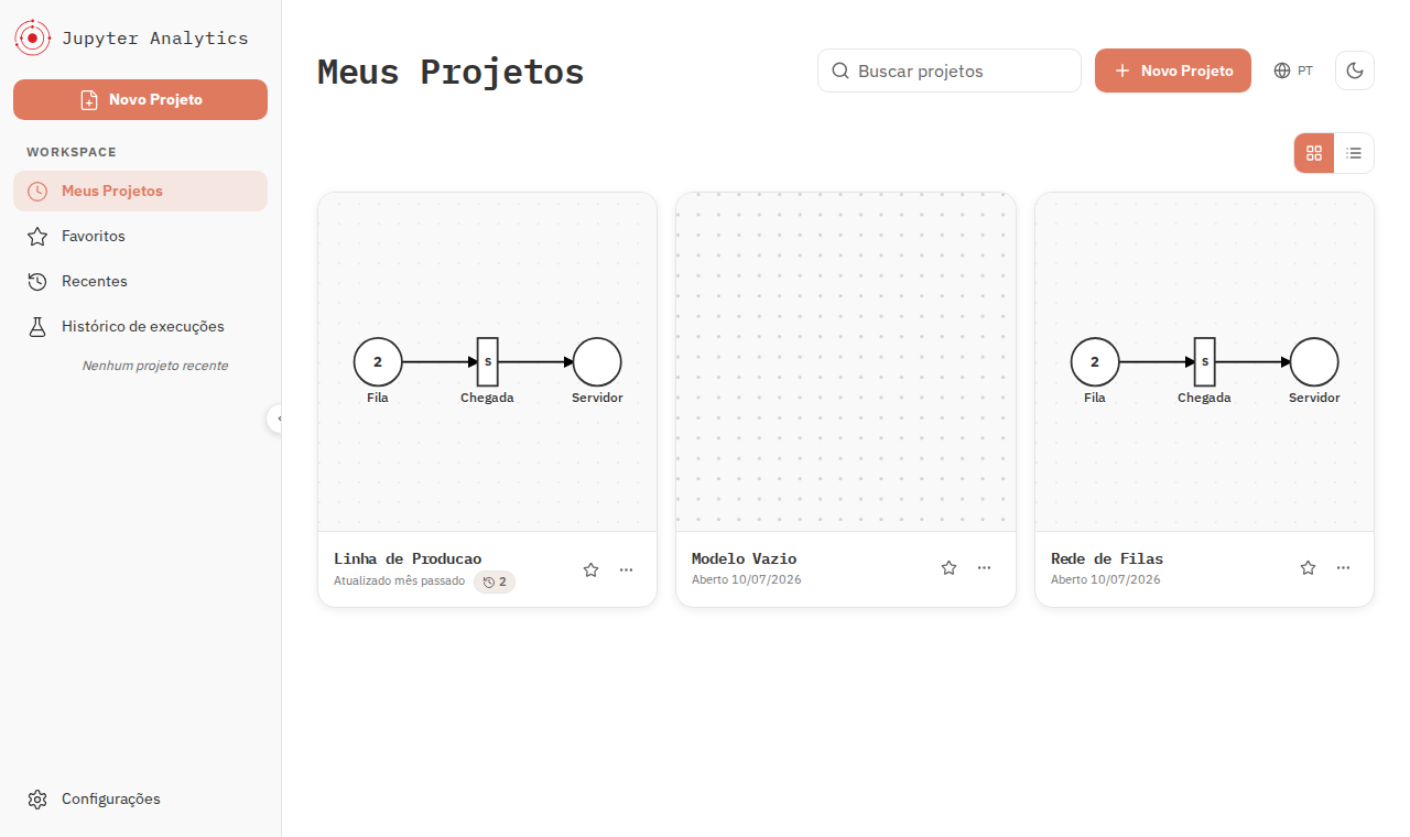 Tela inicial com a lista de projetos